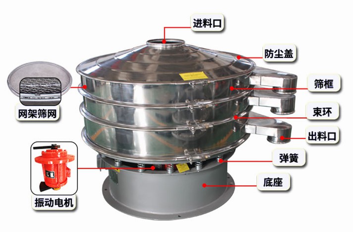 旋振筛让您感兴趣的小常识